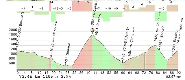 aprica 1 bis