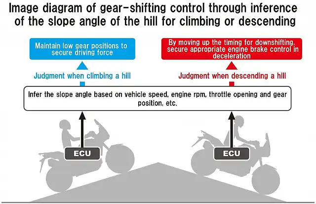 Image-diagram-of-gear-shifting-control-through-inference-1024x661