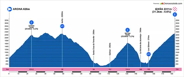 03 Teide