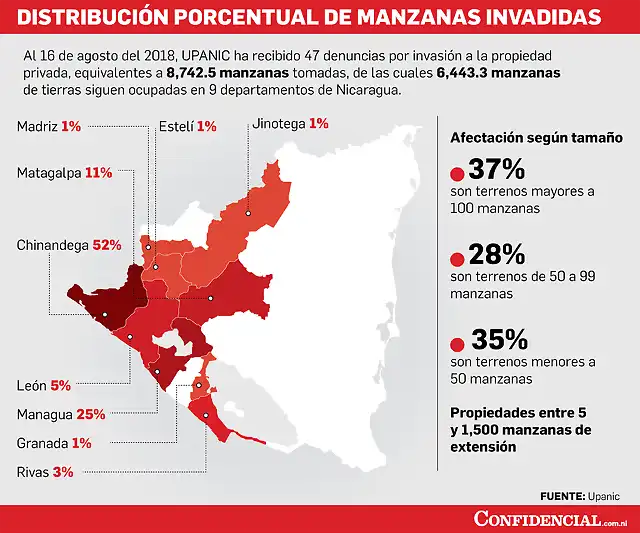 TomaTierrasInfo