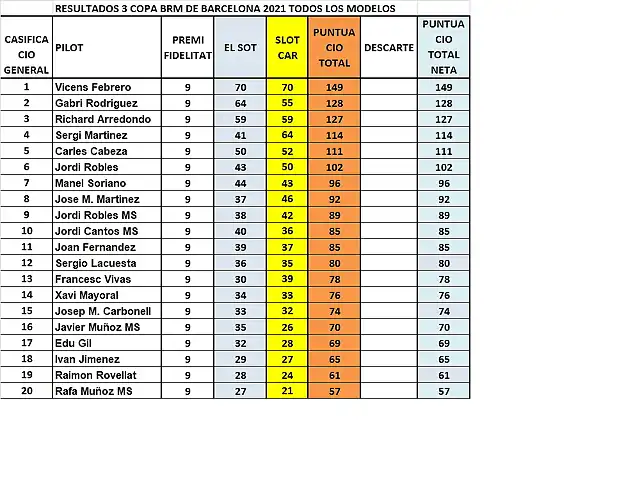 CAMP DESPRES DE SLOTCAR DEL 1 AL 20