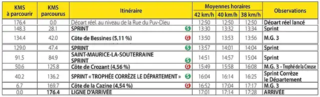 HORARIO 1 ETAPA