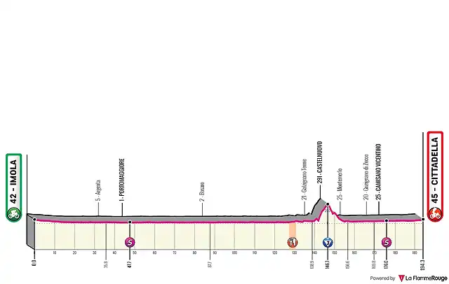 imola-cittadella