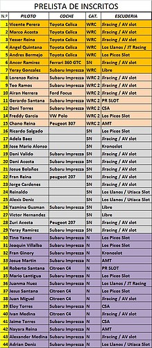 PRELISTA DE INSCRITOS X RALLY EL TOSCON