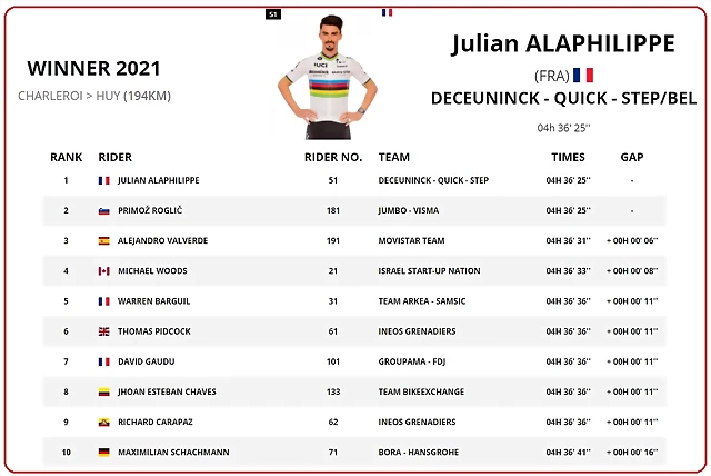 alaphilippe 2021