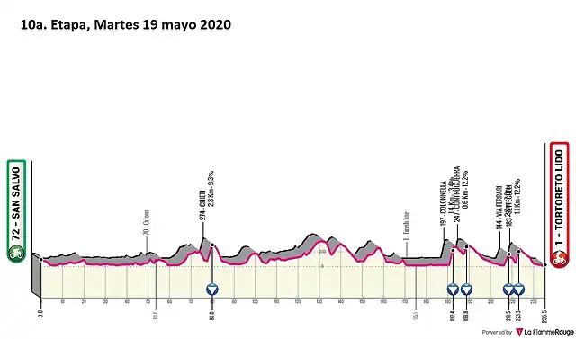 giro-ditalia-2020-stage-10