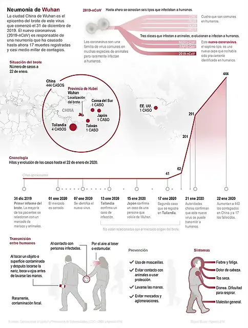 Coronavirus2020-3