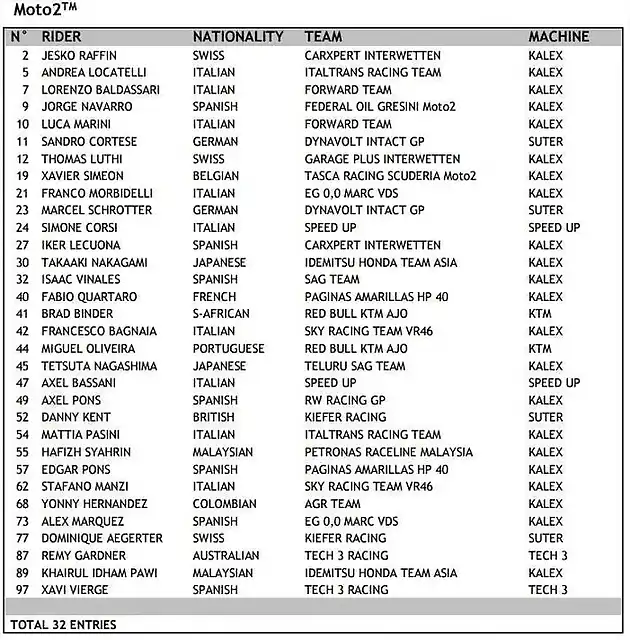 Moto22017-1