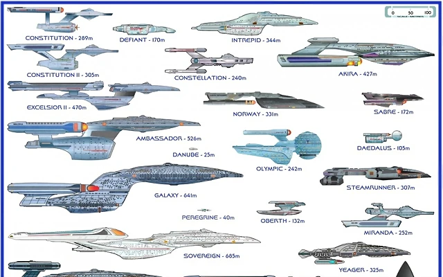 Naves de Star Treck Naves de Star Treck