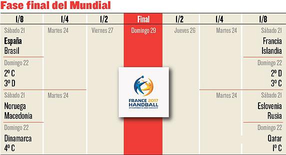 octavos mundial de balonmano