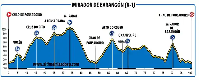 ruTA 1 ESCALA GIRO cota 100