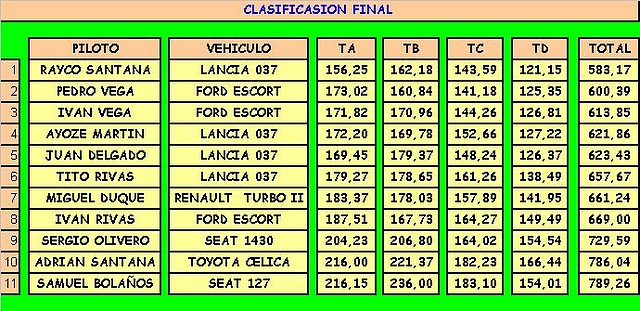 CLASIFICASION FINAL