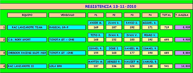 RESISTENCIA 13-11-2010