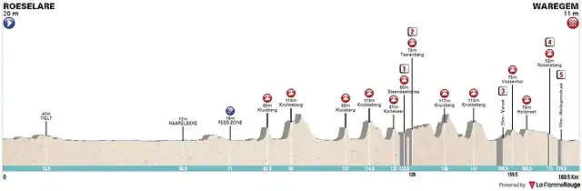 dwars-door-vlaanderen-a-travers-la-flandre-2018