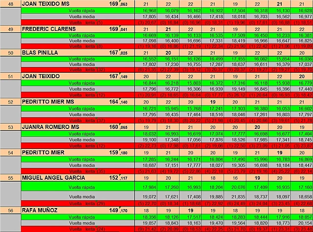 RESULTAT SLOTCAR DEL 48 AL 56 RESULTAT SLOTCAR DEL 48 AL 56
