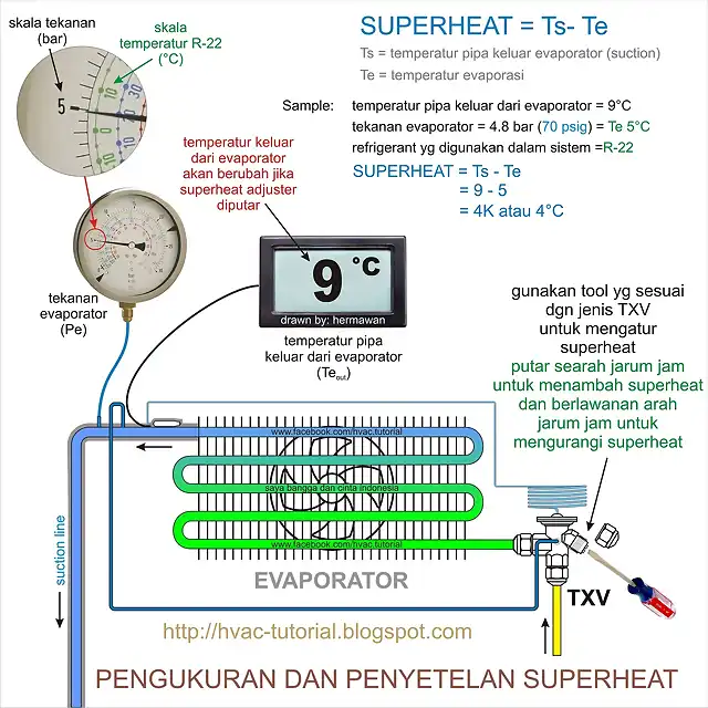 Superheat Setting