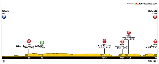 Tour+(05+Caen-Rouen)