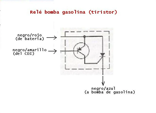 Relé tiristor Relé tiristor