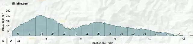 pico vao-navia