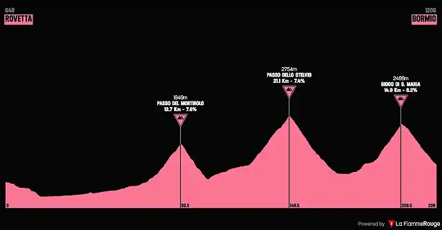 giro2017-16aprox