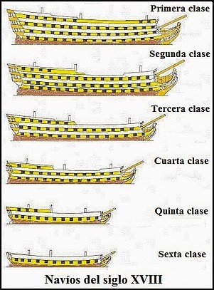 navio de linea espa?ol tipo