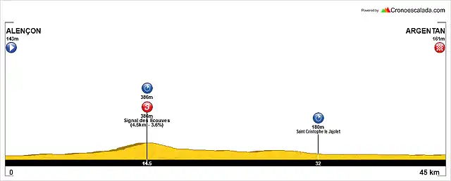 Tour+(04+Alenon-Argentan+CRI)