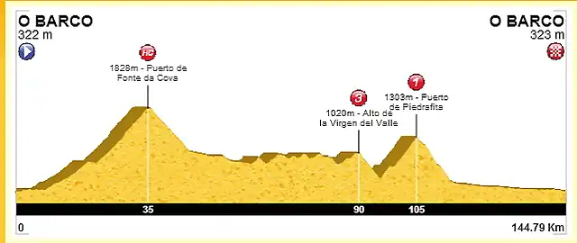 o barco o barco vuelta 2016