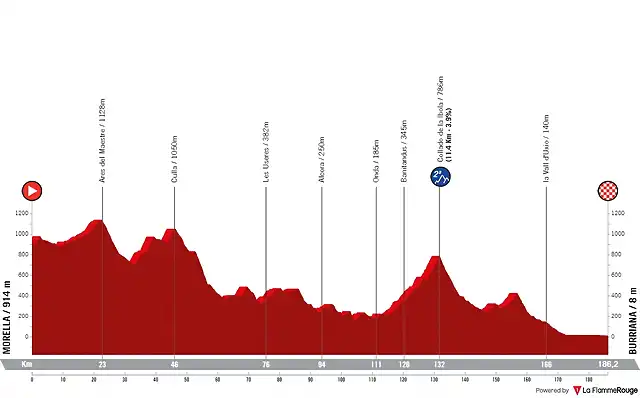 vuelta-espana-2023-stage-5