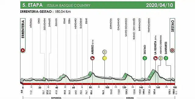 itzulia-2020-etapa5