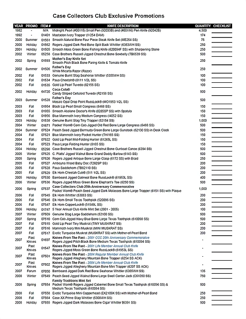 Lista Colección Lista Colección