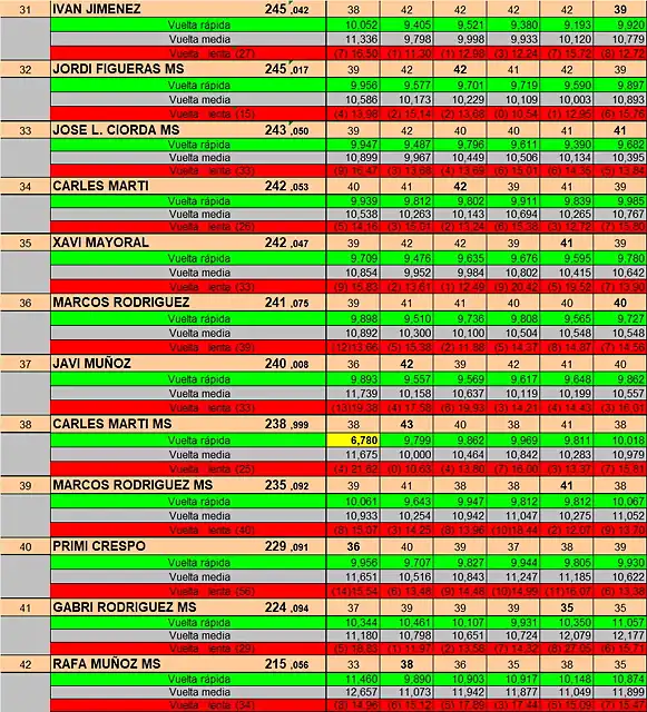 RESULT SLOTFORYOU 31 AL 42