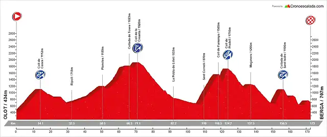 09. Olot - Berga (AM, 173 km, 4.250 m)