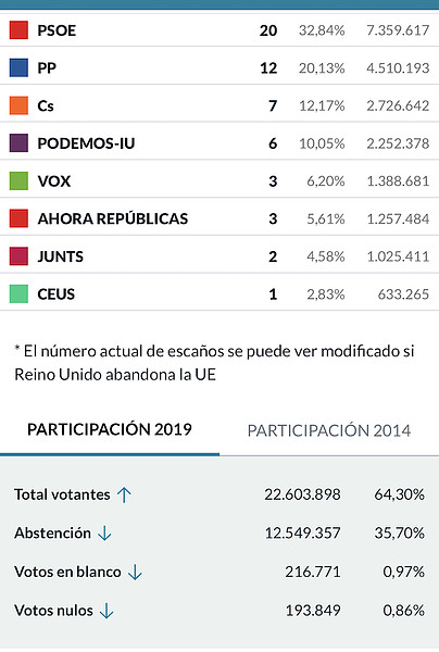 resultados-26mayo-05@jerezsinfronteras.es_