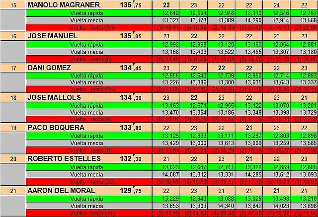 GT 1_24 Valencia Asac Slot 1.3