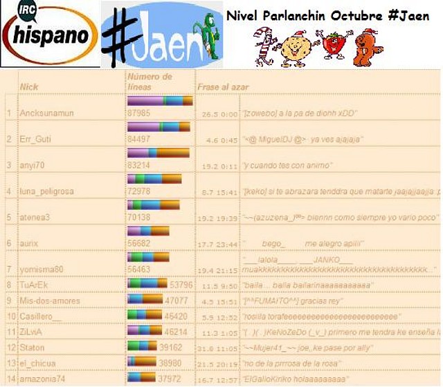 nivel parlanchin octubre 2011, subido a web nivel parlanchin octubre 2011, subido a web