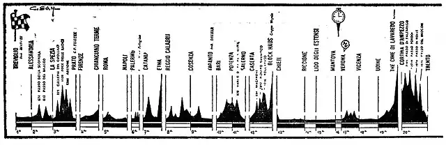 giro 67 altimetria