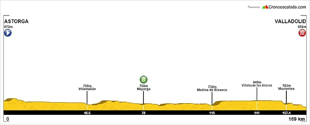 16 astorga valladolid