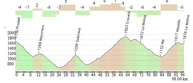 la Molina