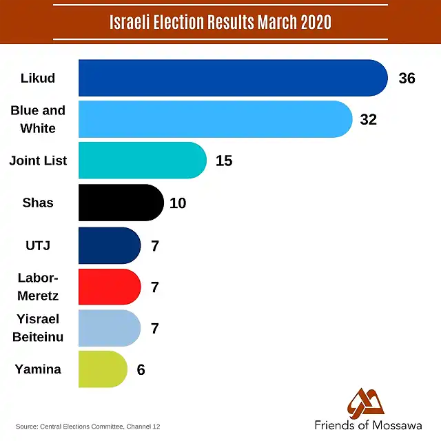 eleccionesIsrael2020-1