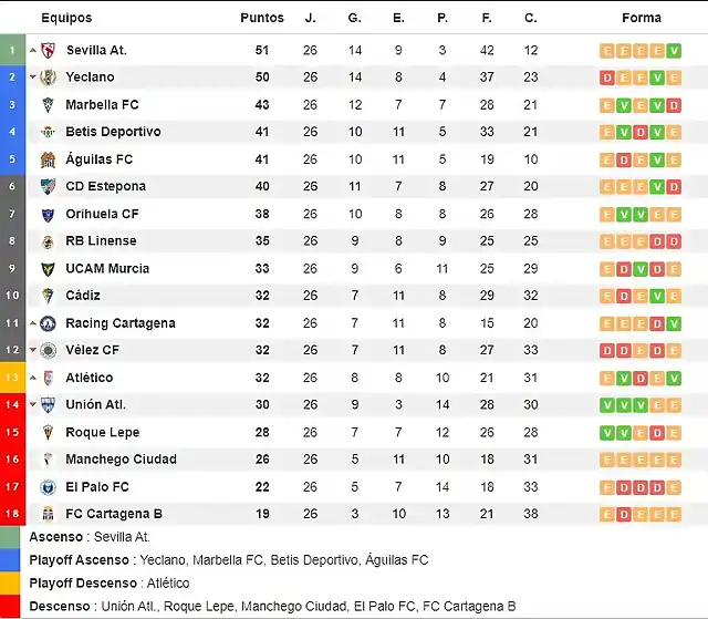 Clasificacion_tras_jornada_26