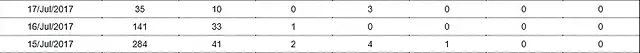 estadistiques 15_07_2017