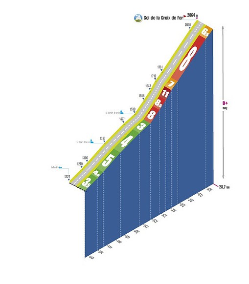 Croix de Fer_belleville