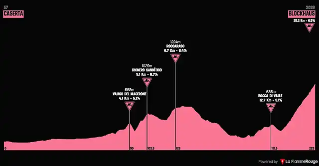 giro1967-12aprox