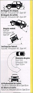 opel frontera a cotas 1