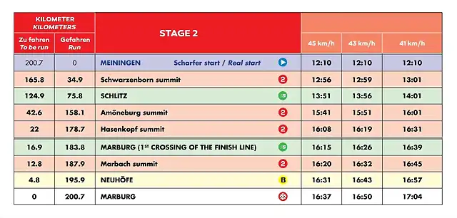 3.1 ETAPA 2 HORARIO