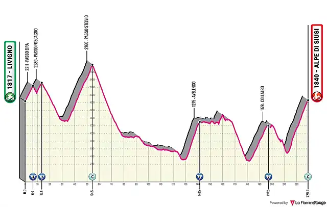 livigno-alpe-di-siusi