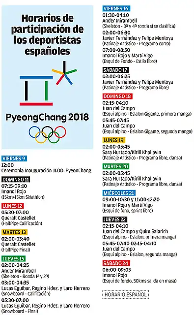 juegos_olimpicos_invierno_2018_horarios_deportistas_espanholes