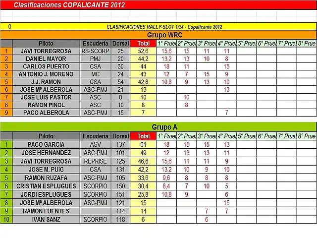 CLASIFIC. PROVISIONAL WRC Y A MAYO 2012