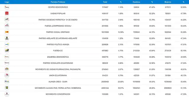 Asamble?stas-Nacionales-ResultadosOficiales