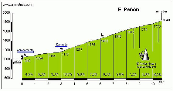 penon1